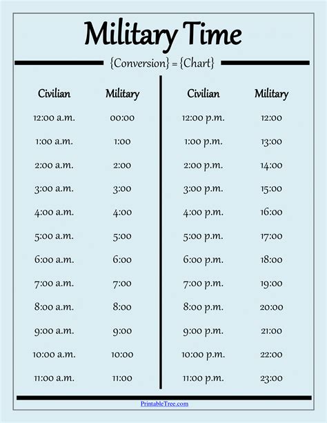 Military Time Example