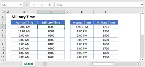 Military Time Format Excel