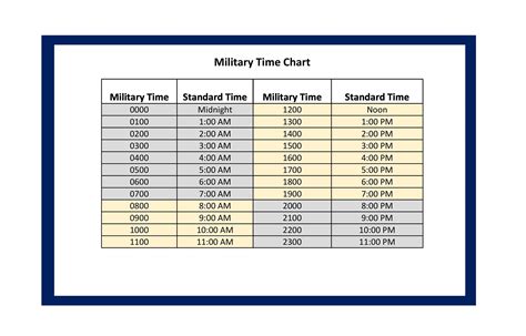 Military Time Format Table