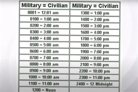 Military time in daily life