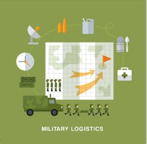 Military Time Logistics