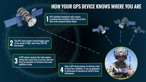 Military Time Navigation