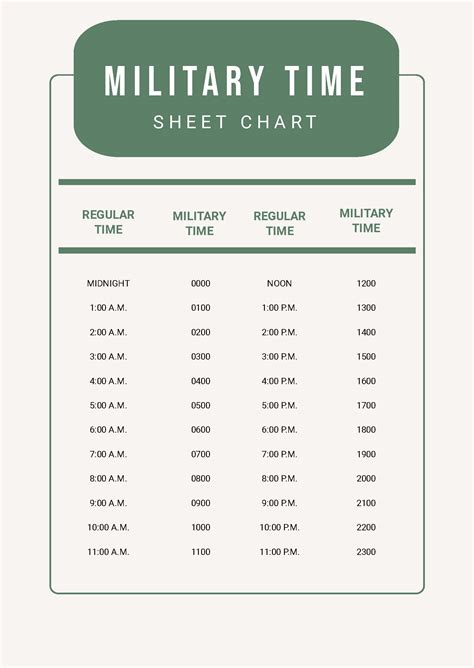 Military Time Planning