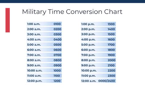 Military Time Structure Image