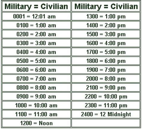 Military time tips and tricks