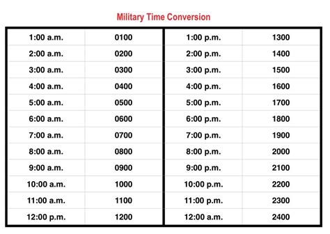 Military Time Conversion Tips