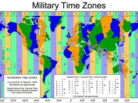 Military Time Zulu