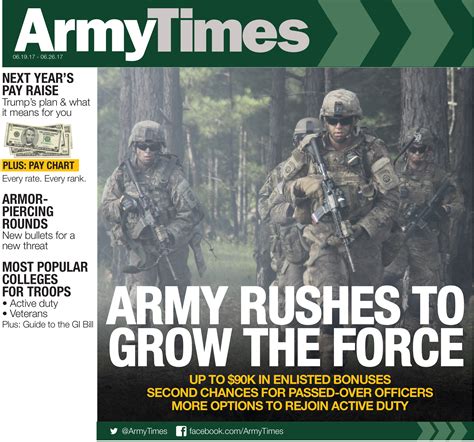 Military Times News