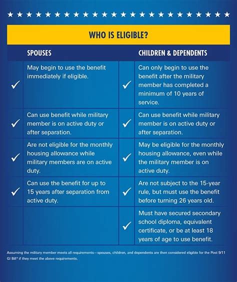 Military Transfer Eligibility