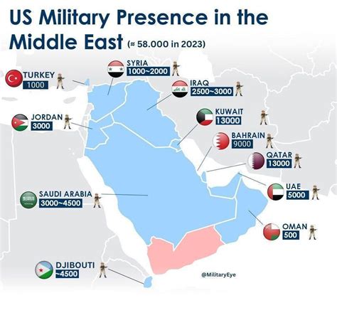 Military Personnel in the Middle East