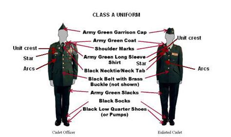 Military Uniform Parts