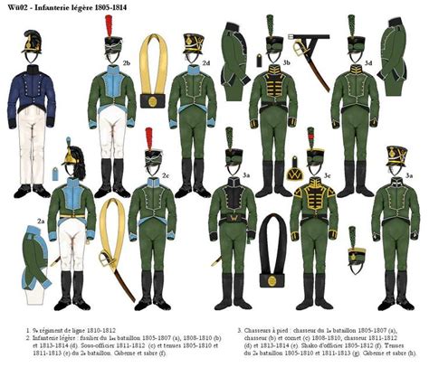 Military Uniforms