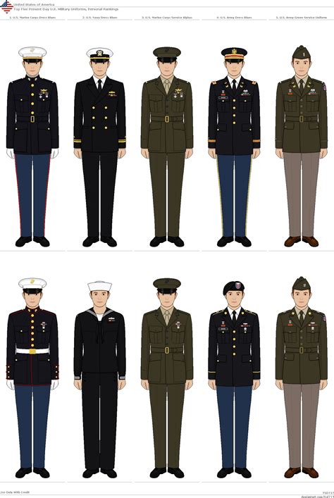 US Military Uniforms Image 5