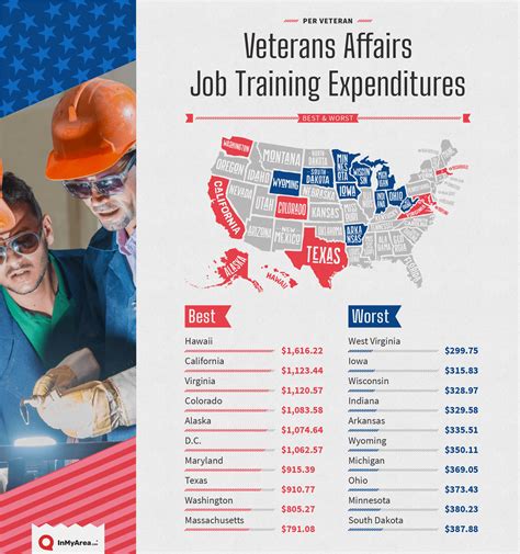 Military Veterans Careers