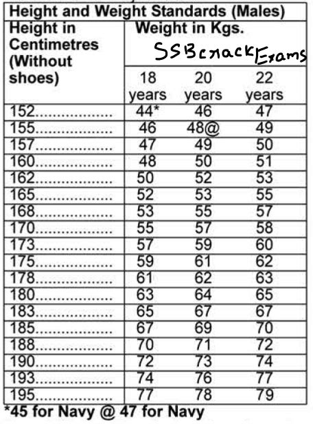 Understanding Military Weight Requirements