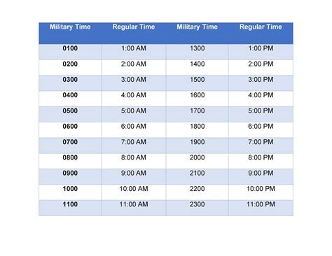 Military Work Hours Regulations