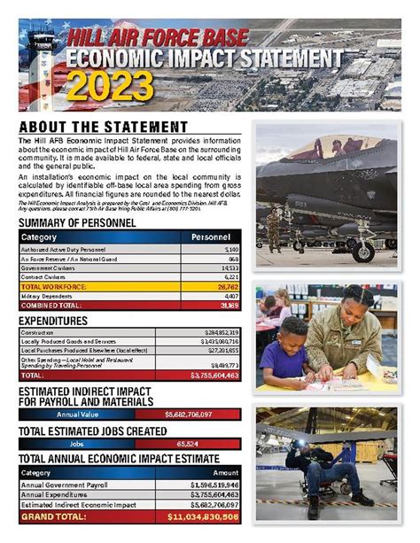 Graph showing the economic impact of military bases on local communities