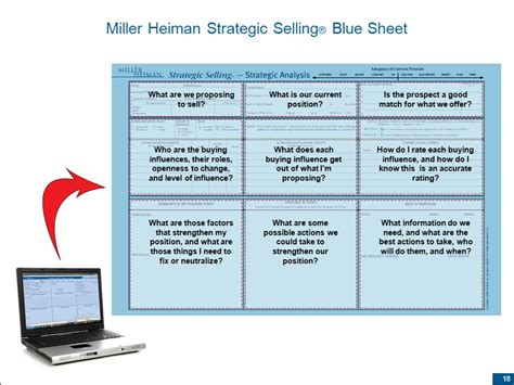 Miller Heiman Blue Sheet Template Strategy