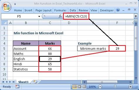 MIN IF Function Example