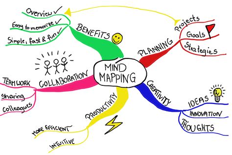 Mind Map Template