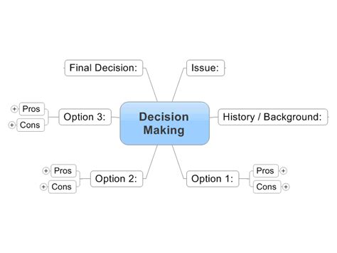 Mind Map Excel Template Decision Making