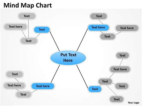 Mind map flow chart template