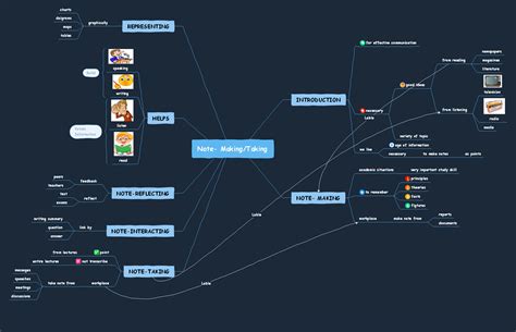 Mind map note-taking template example