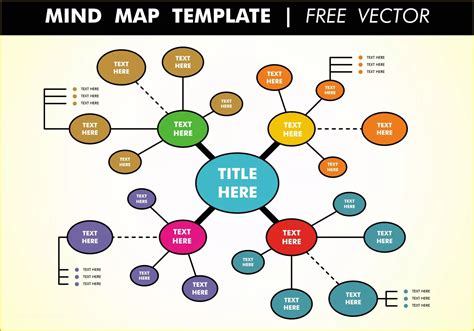 Mind Map Org Chart Template