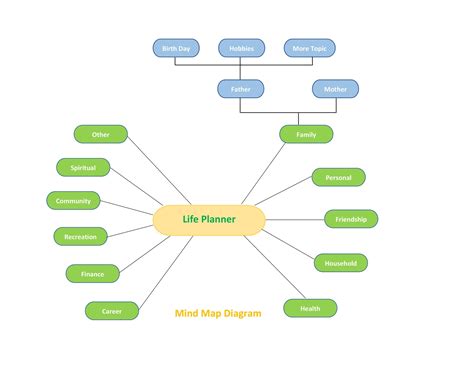 Mind Map Template Example 1