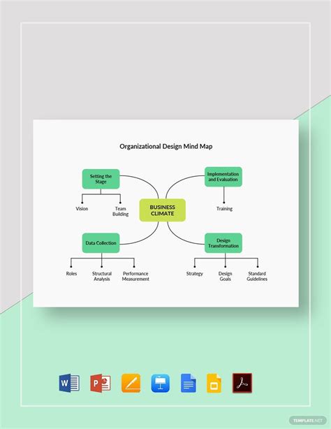 Mind Map Template for Organization