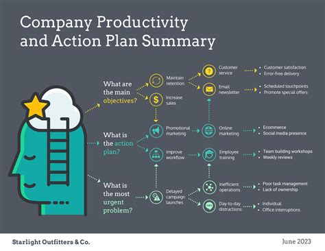 Mind Map Template for Productivity