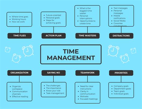 Mind Map Template for Time Management