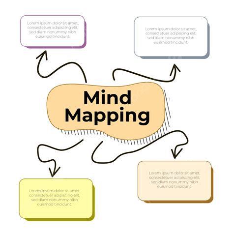 Mind Map Templates