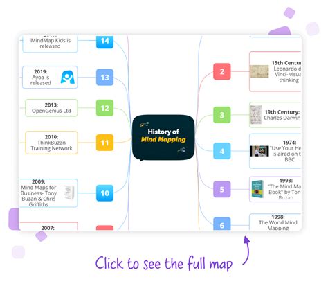 Mind Map Timeline Template