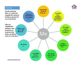 Mind Map Vision Board Template