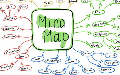 The Importance of Mind Mapping