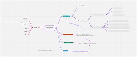 Mind Mapping PERT Chart