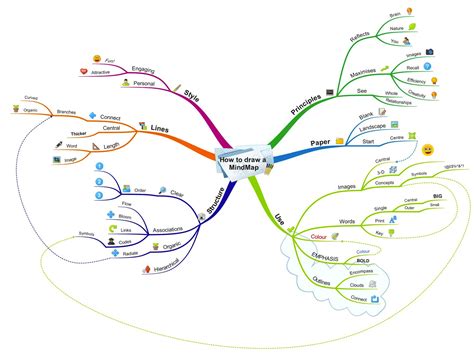 Mind mapping software for character relationships