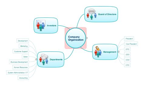 Mind Maps for Organization