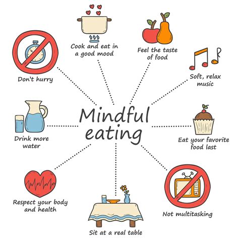 Mindful Eating Template