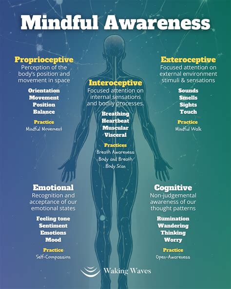 Mindfulness and Self-Awareness