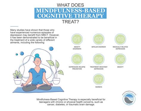 Mindfulness-Based Therapies