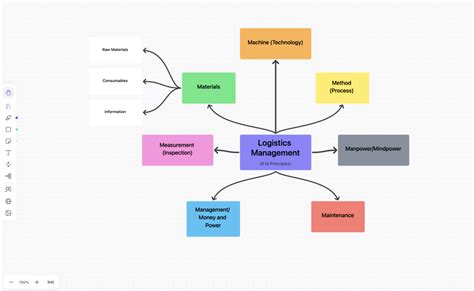 Mind mapping wheel diagram template