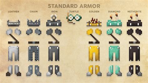 Minecraft Armor Design Template Example