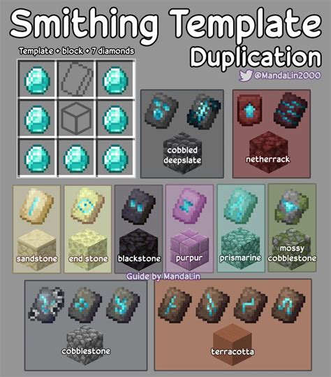 Minecraft Crafting Templates