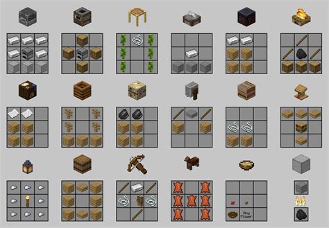 Minecraft Item Crafting