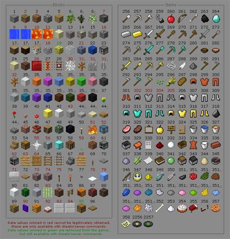 Minecraft Materials