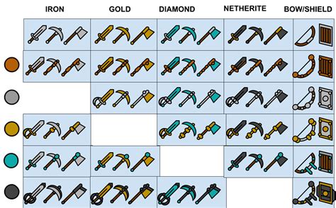 Minecraft Smithing Template Tools