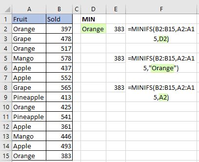 MINIF Function