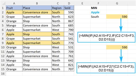 Minif Function Excel